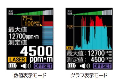 レーザーメタンmini