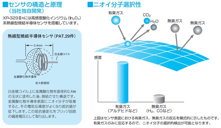 センサ