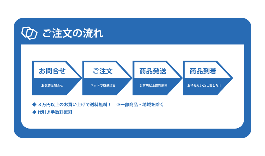 測定キューブ注文の流れ