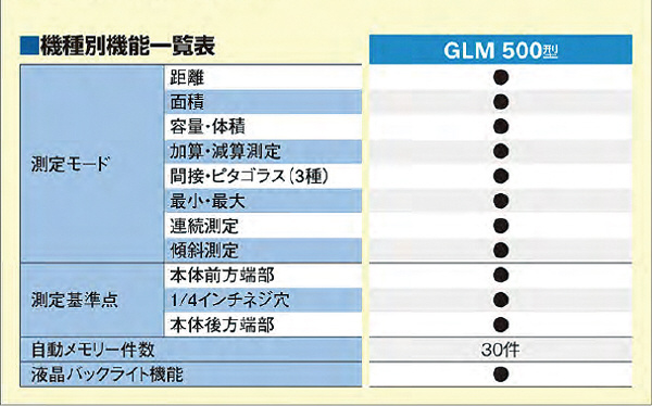 GLM500 仕様