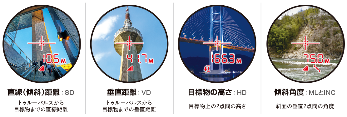 トゥルーパルスL2 特長