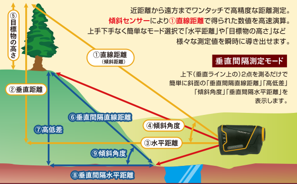 トゥルーパルスL2 特長　