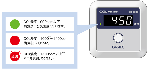 二酸化炭素濃度測定器 CD-1000 | 計測機器販売なら｜測定キューブ