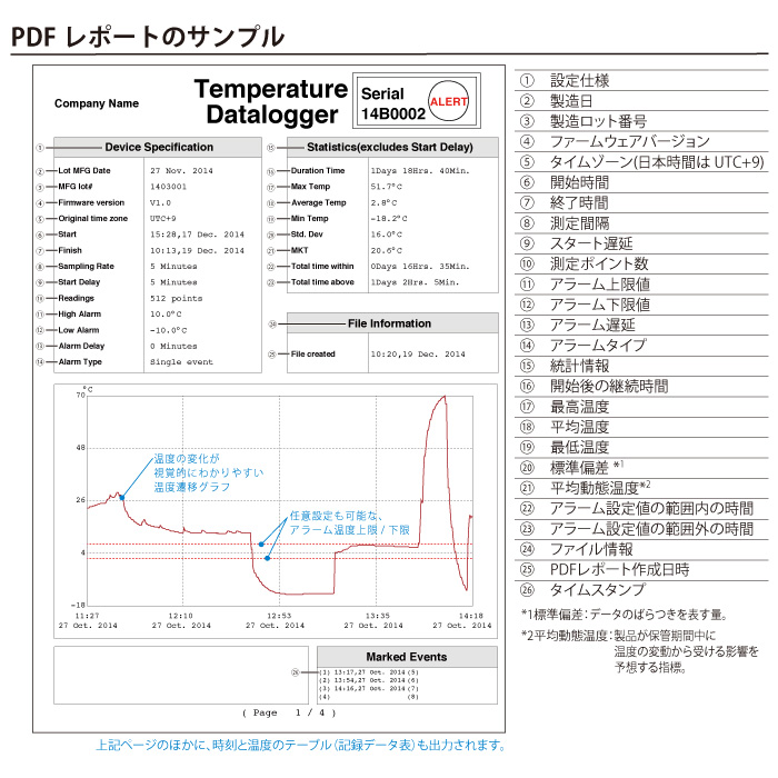 CTL-01PDF PDFレポート例