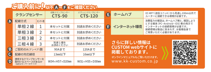 EC-50RF 確認事項