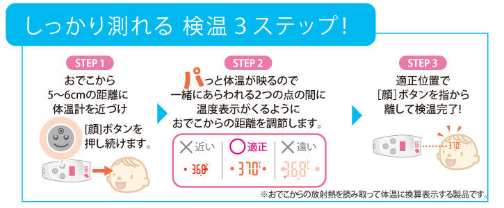 NIR-10 検温3ステップ