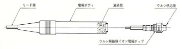 PRN-41　電極　構造