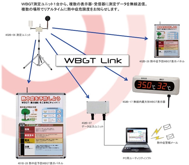 402B WBGT無線計測システム組み合わせ例